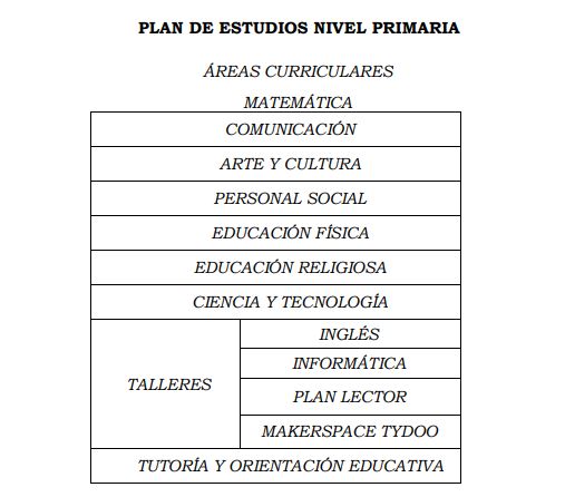 Plan de Estudios Nivel Inicial SML