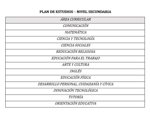 Plan de Estudios Nivel Secundaria SML